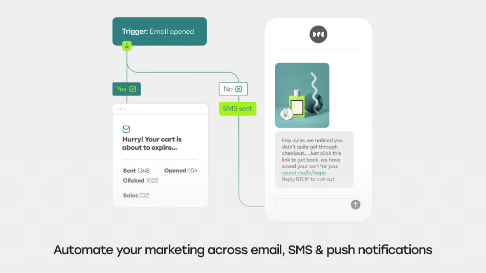 omnichannel-marketing-automation